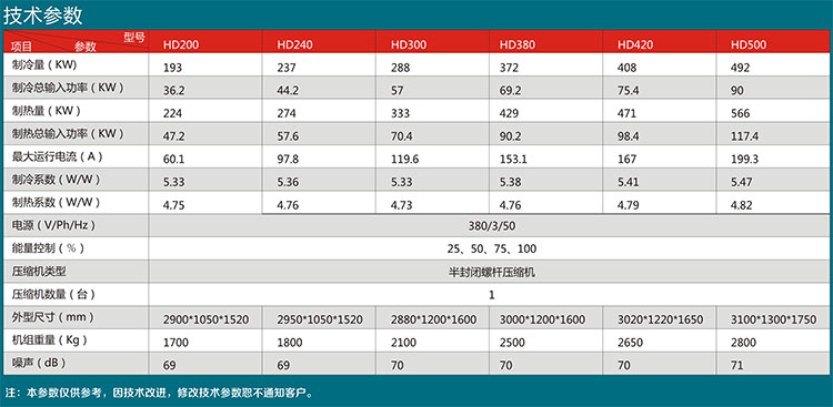 水源热泵机组