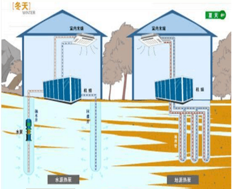 水源热泵厂家