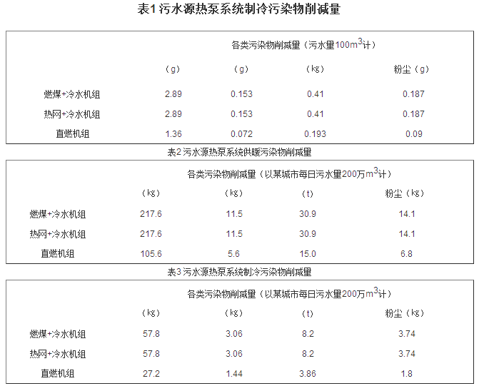 污水源热泵厂家